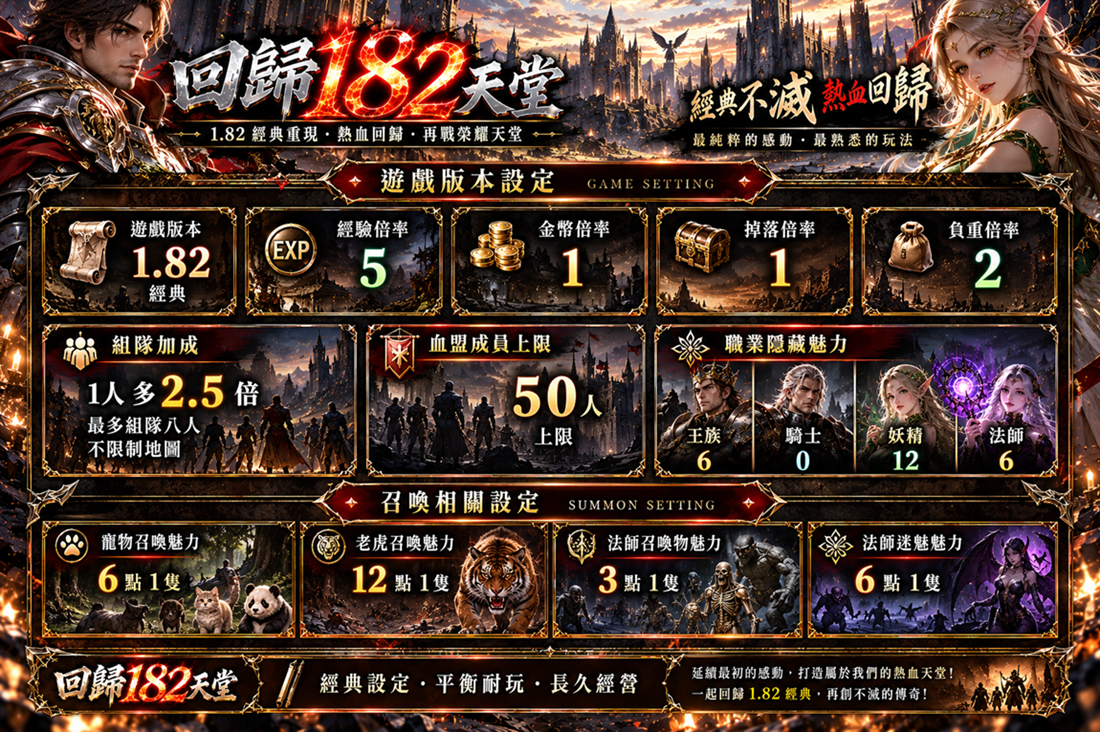 回歸182天堂經典設定總覽.png